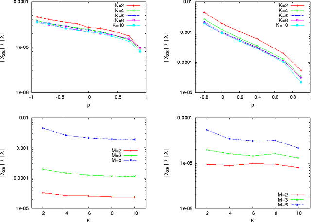 Figure 3 for Analyzing the Effect of Objective Correlation on the Efficient Set of MNK-Landscapes