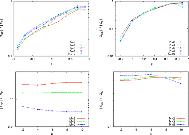 Figure 4 for Analyzing the Effect of Objective Correlation on the Efficient Set of MNK-Landscapes
