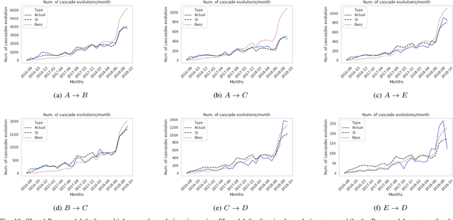 Figure 2 for Examining Untempered Social Media: Analyzing Cascades of Polarized Conversations