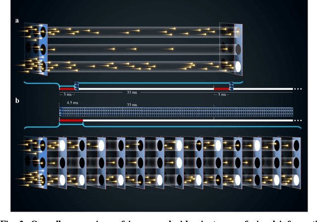 Figure 4 for 1000x Faster Camera and Machine Vision with Ordinary Devices