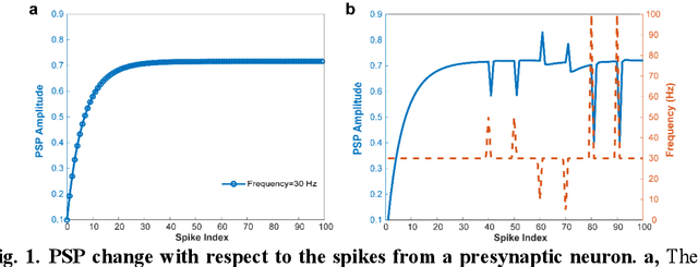 Figure 2 for 1000x Faster Camera and Machine Vision with Ordinary Devices