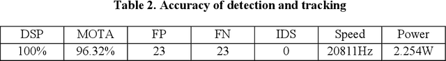 Figure 3 for 1000x Faster Camera and Machine Vision with Ordinary Devices