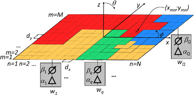 Figure 1 for A Self-Replicating Single-Shape Tiling Technique for the Design of Highly Modular Planar Phased Arrays -- The Case of L-Shaped Rep-Tiles