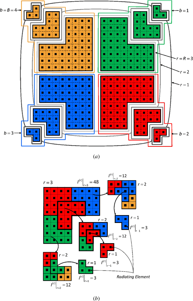 Figure 2 for A Self-Replicating Single-Shape Tiling Technique for the Design of Highly Modular Planar Phased Arrays -- The Case of L-Shaped Rep-Tiles