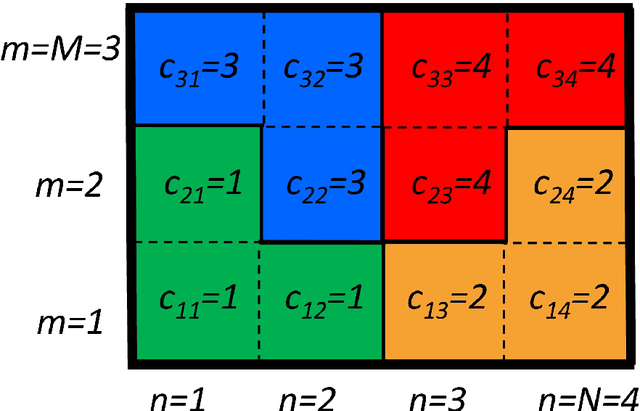 Figure 3 for A Self-Replicating Single-Shape Tiling Technique for the Design of Highly Modular Planar Phased Arrays -- The Case of L-Shaped Rep-Tiles