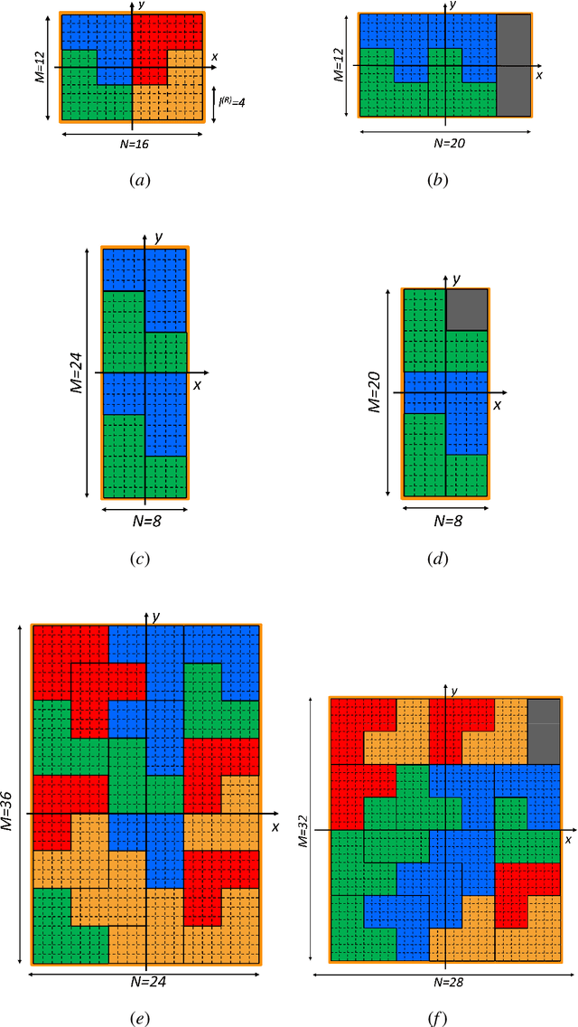 Figure 4 for A Self-Replicating Single-Shape Tiling Technique for the Design of Highly Modular Planar Phased Arrays -- The Case of L-Shaped Rep-Tiles