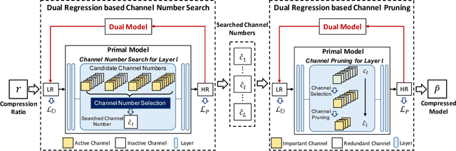 Figure 3 for Towards Lightweight Super-Resolution with Dual Regression Learning