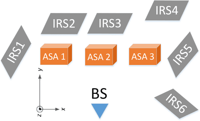 Figure 3 for Channel Rank Improvement in Urban Drone Corridors Using Passive Intelligent Reflectors