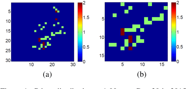 Figure 1 for Deep Learning for Real Time Crime Forecasting