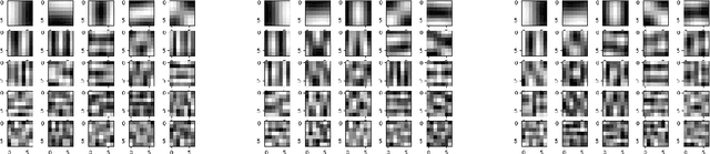 Figure 4 for Adaptive Loss Function for Super Resolution Neural Networks Using Convex Optimization Techniques