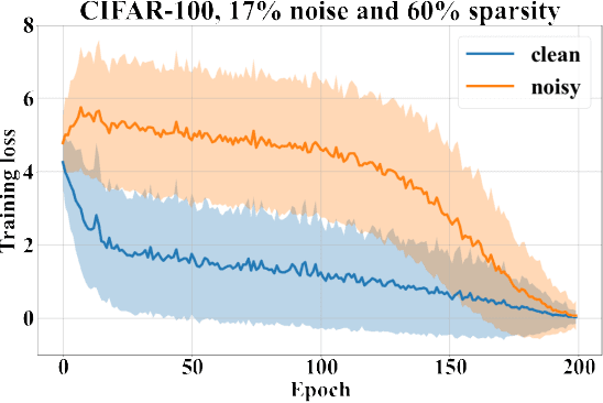 Figure 3 for CTRL: Clustering Training Losses for Label Error Detection