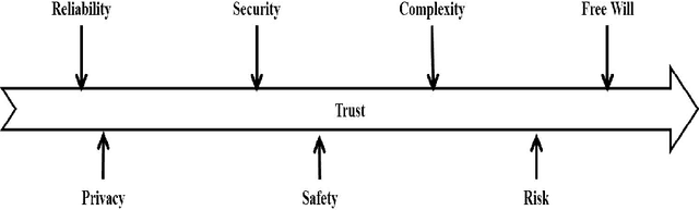 Figure 1 for A Review of Theoretical and Practical Challenges of Trusted Autonomy in Big Data