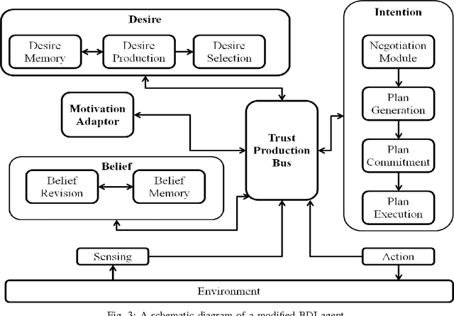 Figure 3 for A Review of Theoretical and Practical Challenges of Trusted Autonomy in Big Data