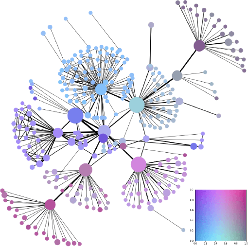 Figure 4 for Deep Graph Mapper: Seeing Graphs through the Neural Lens