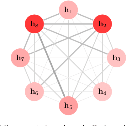 Figure 1 for Text Information Aggregation with Centrality Attention