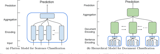 Figure 3 for Text Information Aggregation with Centrality Attention