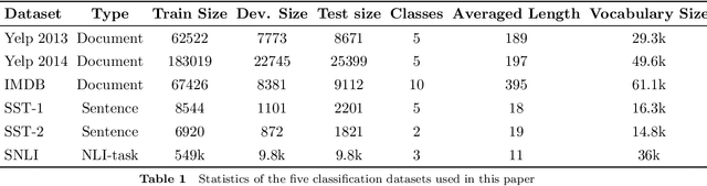 Figure 2 for Text Information Aggregation with Centrality Attention