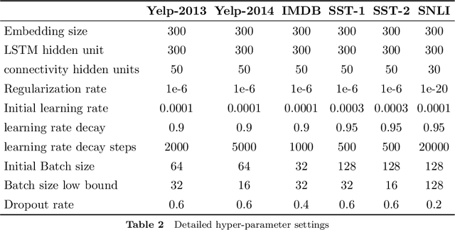 Figure 4 for Text Information Aggregation with Centrality Attention