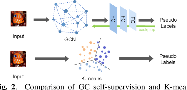 Figure 3 for Multi-Pretext Attention Network for Few-shot Learning with Self-supervision