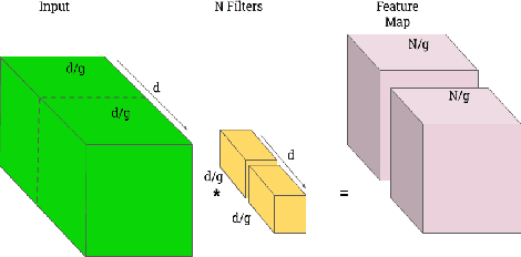 Figure 2 for Quantisation and Pruning for Neural Network Compression and Regularisation
