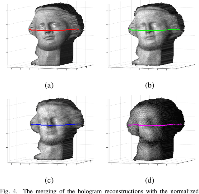 Figure 4 for Depth extraction from a single compressive hologram