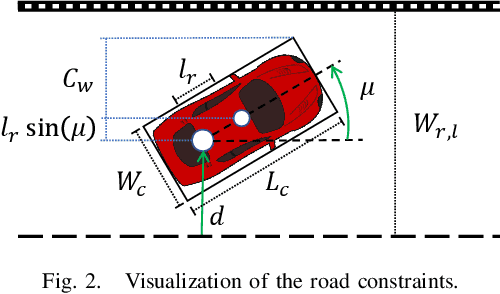 Figure 2 for Safe Motion Planning for Autonomous Driving using an Adversarial Road Model