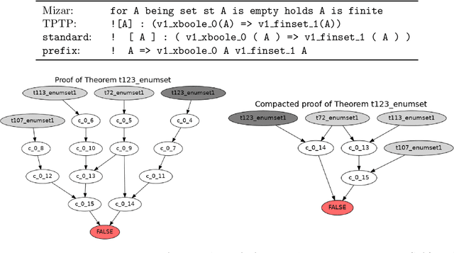 Figure 1 for Stateful Premise Selection by Recurrent Neural Networks