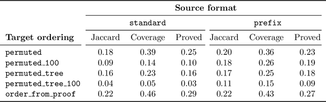 Figure 2 for Stateful Premise Selection by Recurrent Neural Networks
