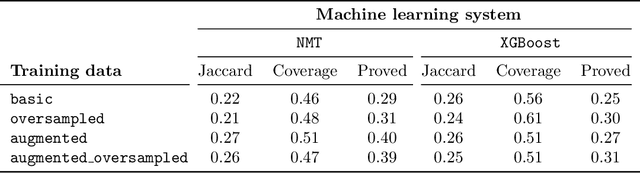 Figure 3 for Stateful Premise Selection by Recurrent Neural Networks