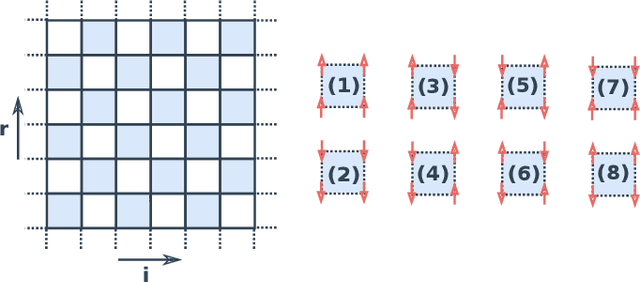 Figure 1 for Generative Neural Samplers for the Quantum Heisenberg Chain