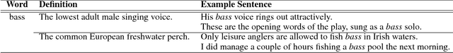 Figure 1 for xSense: Learning Sense-Separated Sparse Representations and Textual Definitions for Explainable Word Sense Networks