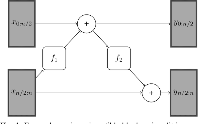 Figure 1 for OvA-INN: Continual Learning with Invertible Neural Networks