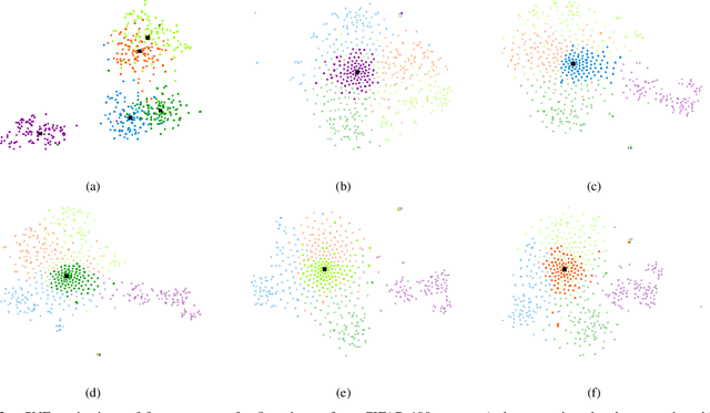 Figure 3 for OvA-INN: Continual Learning with Invertible Neural Networks