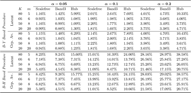 Figure 1 for High-Dimensional Inference for Cluster-Based Graphical Models