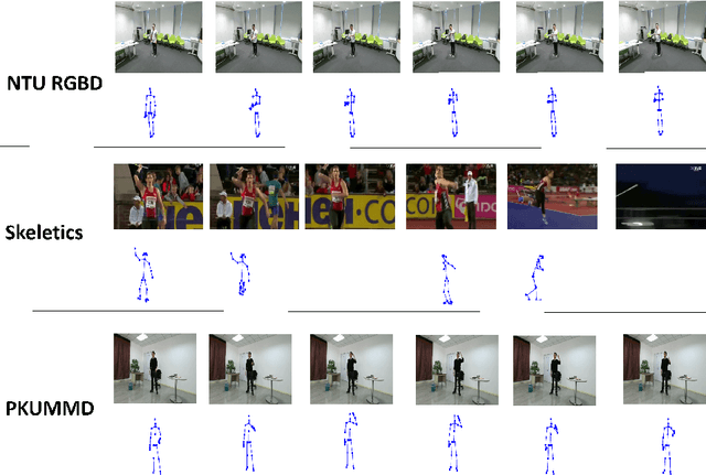 Figure 4 for Collaborating Domain-shared and Target-specific Feature Clustering for Cross-domain 3D Action Recognition