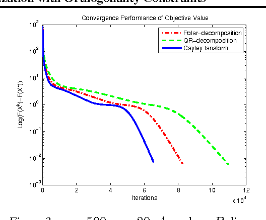 Figure 3 for Quadratic Optimization with Orthogonality Constraints: Explicit Lojasiewicz Exponent and Linear Convergence of Line-Search Methods