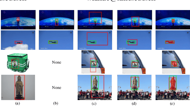 Figure 1 for Towards Accurate Localization by Instance Search