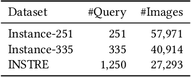 Figure 2 for Towards Accurate Localization by Instance Search