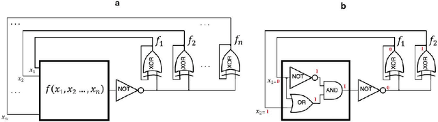 Figure 2 for Towards algorithm-free physical equilibrium model of computing