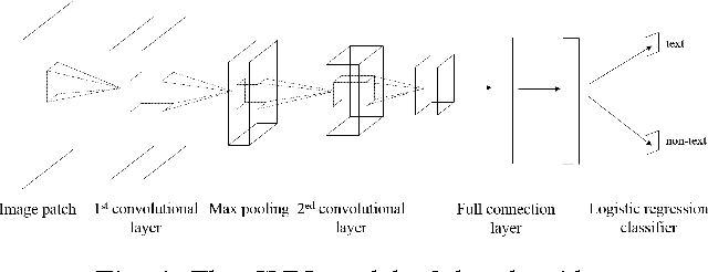 Figure 4 for A Novel Scene Text Detection Algorithm Based On Convolutional Neural Network