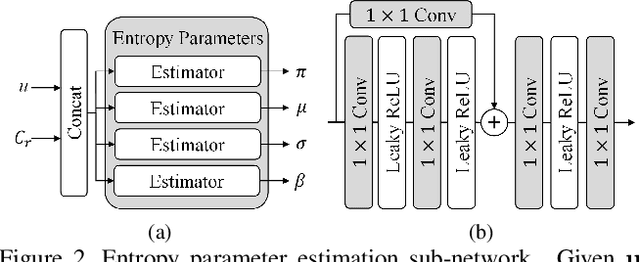 Figure 3 for Learning Scalable $\ell_\infty$-constrained Near-lossless Image Compression via Joint Lossy Image and Residual Compression