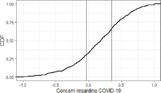 Figure 1 for Public Willingness to Get Vaccinated Against COVID-19: How AI-Developed Vaccines Can Affect Acceptance