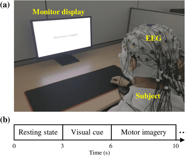 Figure 1 for Classification of High-Dimensional Motor Imagery Tasks based on An End-to-end role assigned convolutional neural network