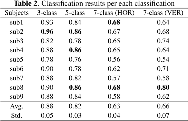Figure 4 for Classification of High-Dimensional Motor Imagery Tasks based on An End-to-end role assigned convolutional neural network