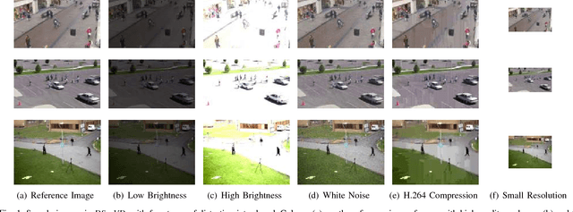 Figure 1 for Robustness Analysis of Pedestrian Detectors for Surveillance