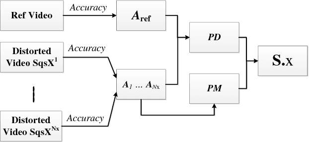 Figure 3 for Robustness Analysis of Pedestrian Detectors for Surveillance