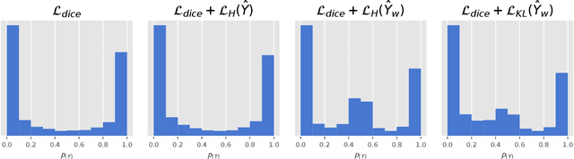 Figure 3 for Maximum Entropy on Erroneous Predictions (MEEP): Improving model calibration for medical image segmentation