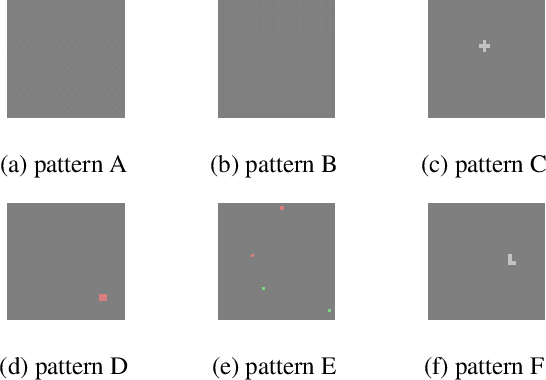 Figure 1 for Reverse Engineering Imperceptible Backdoor Attacks on Deep Neural Networks for Detection and Training Set Cleansing