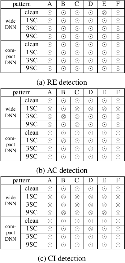 Figure 3 for Reverse Engineering Imperceptible Backdoor Attacks on Deep Neural Networks for Detection and Training Set Cleansing