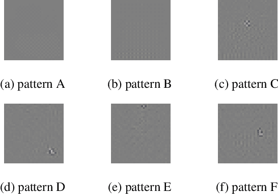 Figure 4 for Reverse Engineering Imperceptible Backdoor Attacks on Deep Neural Networks for Detection and Training Set Cleansing